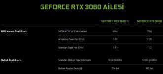 Geforce-RTX-3060-3200-TLlik-Fiyatiyla-Nvidianin-Sitesinde-Yerini-Aldi-1-640x291.jpg Geforce-RTX-3060-3200-TLlik-Fiyatiyla-Nvidianin-Sitesinde-Yerini-Aldi-1-640x291.jpg