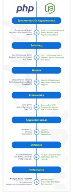 php-vs-node.js50cf09e6f873fe81.jpg php-vs-node.js50cf09e6f873fe81.jpg