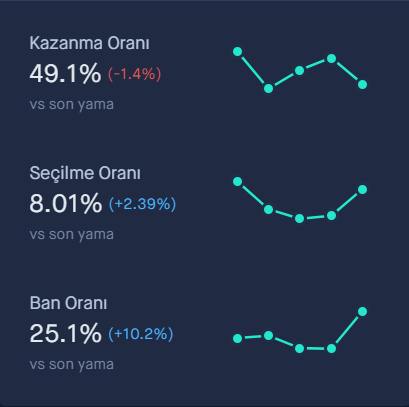 evelynn-kazanma-orani.png