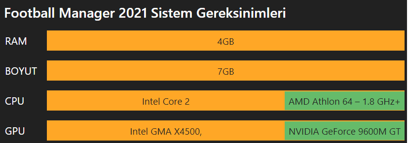 FM 21 Sistem Gereksinimleri Kaç GB 2021