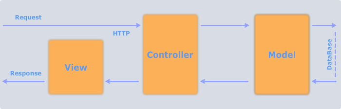 webmaster-kitchen-mvc