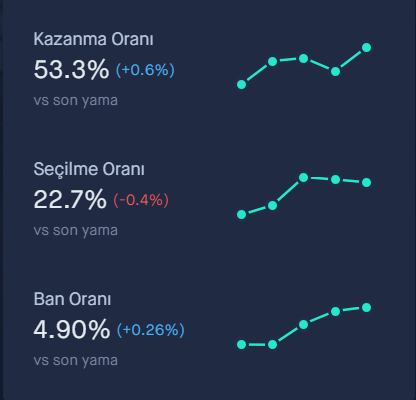 jinx-kazanma-orani.png